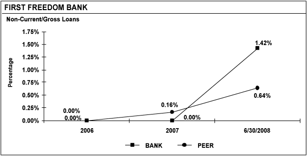 (LINE GRAPH)